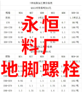 永恒料厂  地脚螺栓